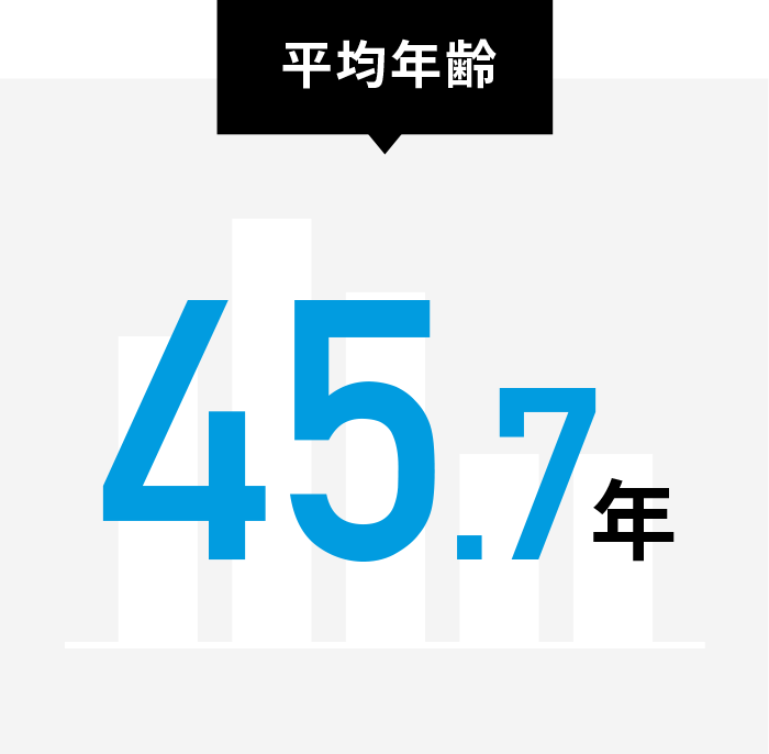平均年齢 45.7歳